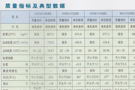 冷冻机油粘度等级划分