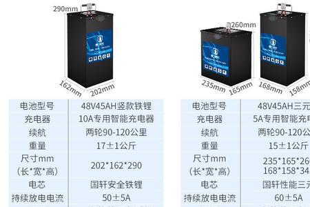 九号f90是磷酸铁锂还是三元锂