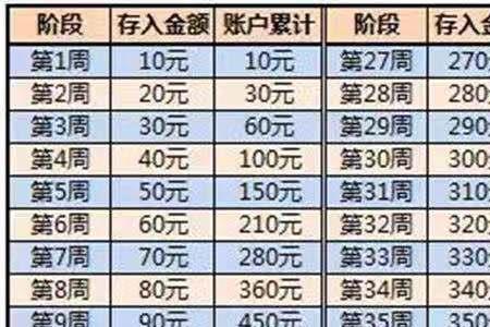 第一周存100元第52周存多少