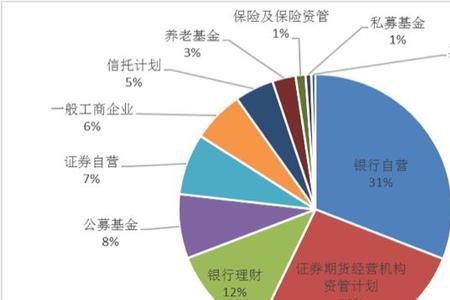 长期资金来源包括哪些项目