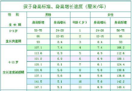 十周岁女孩正常发育对照表