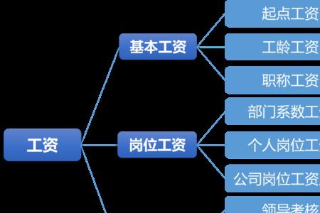 工厂综合部管理范围