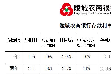 漳州农商银行三年定期利率