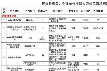 说明实习岗位性质及工作内容