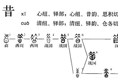 惜年什么意思