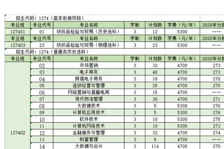 苏州经贸职业技术学院多少学生