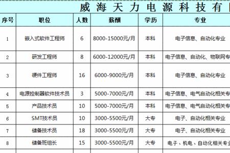 山东天力能源待遇怎么样