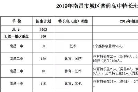 南昌学费最高的高中