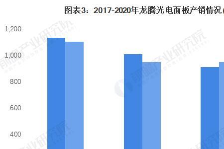 十大光电龙头公司