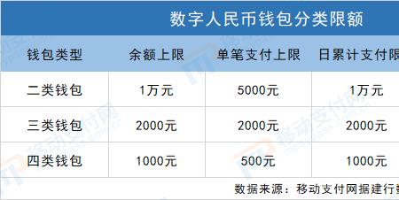 数字人民币为什么打不开