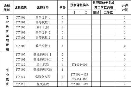 应用数学专业包括哪些专业