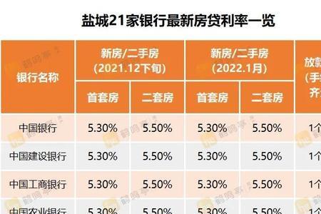 山东省农商银行2022最新利息表