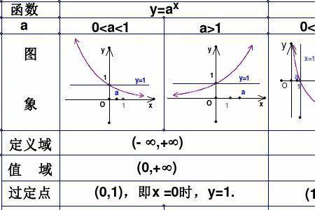 log函数图像技巧