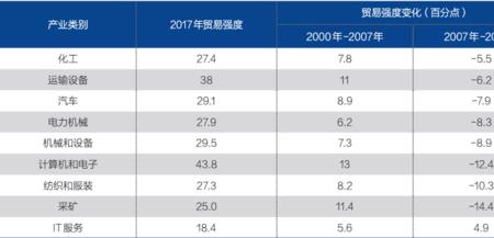 脱钩断链是什么意思