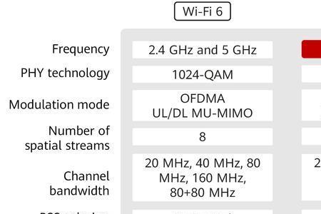 wifi6卡顿解决办法