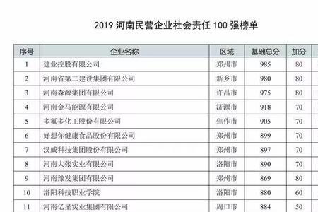 河南中州集团下属企业有哪些