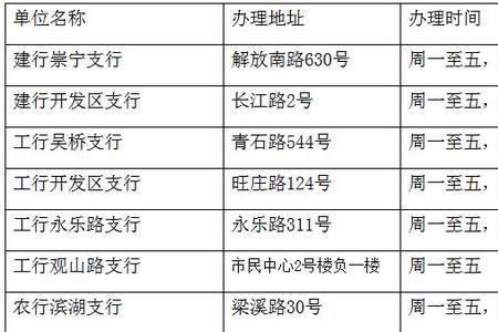 定期存款通兑和不通兑的区别