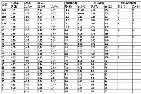 广东体育高考可以跳6米板吗