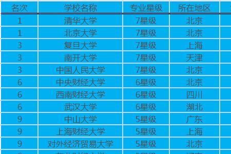 航空气象学专业大学排名