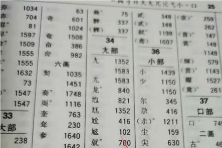 做字用字典怎么查