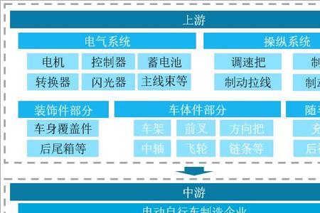 电动车配件行业前景怎么样