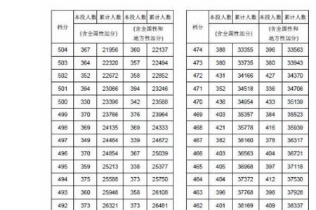 江西高考文科476分是什么水平