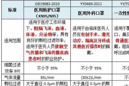 艾比熊医用口罩是正品吗