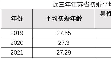 男人平均年龄