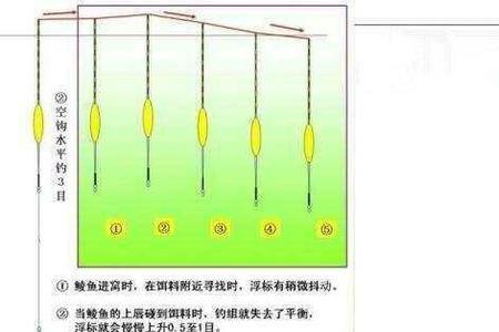 浮漂光亮影响吃口吗