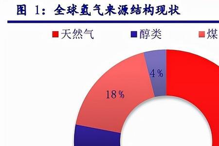 方大炭素和氢能源有关系吗