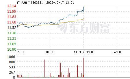 百达精工属于什么板块