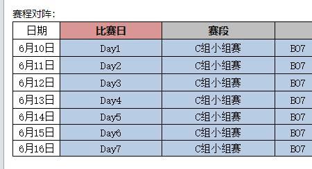 s4秋季赛赛程规则