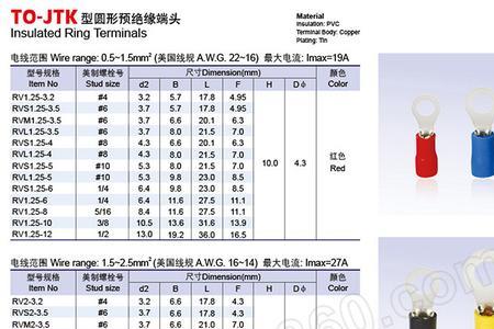 cl全称怎么念