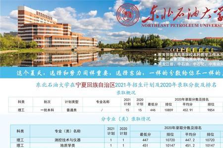 东北石油大学就业待遇