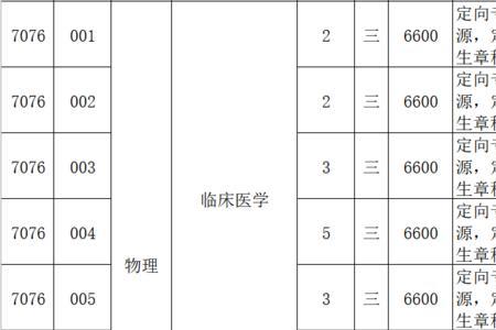 漳州卫生职业学院专业