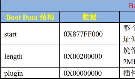 rom存放的哪些信息