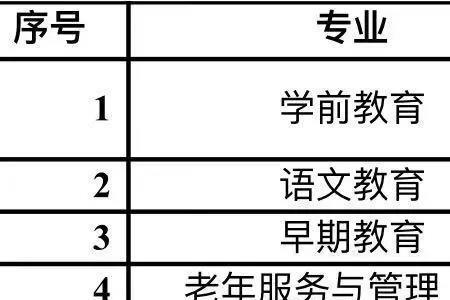 川南幼儿师范学校有哪些专业