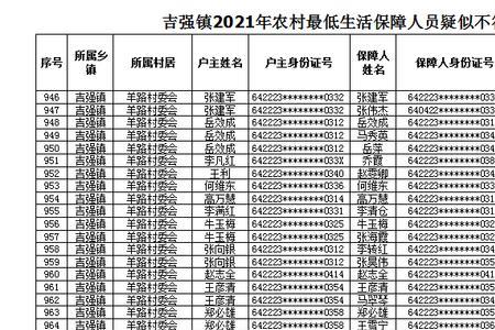 2022年鱼台县农村低保9月份发了吗