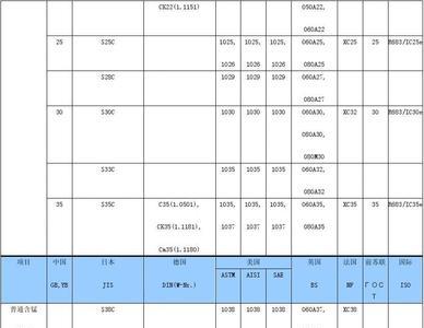 f141对应的材料牌号是什么