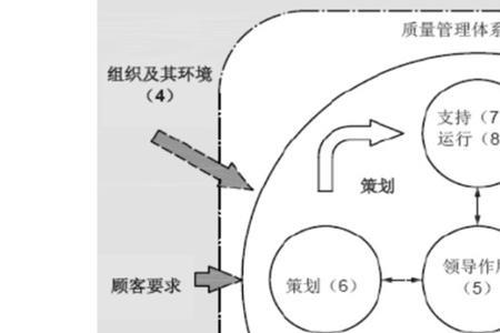 七专和普军标哪个更严格