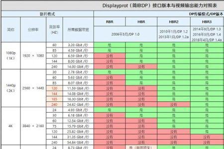 gt1030能带2k144hz吗