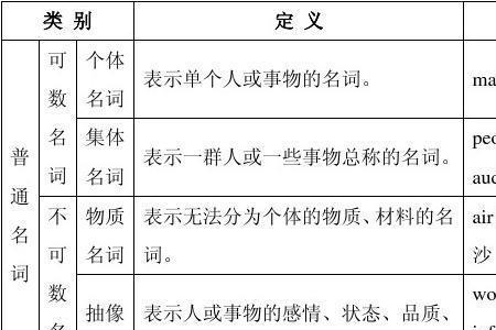 novel冠词加名词造句