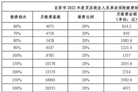 自贡人口2022总人数多少