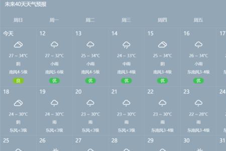 天气预报为啥最热温度39度