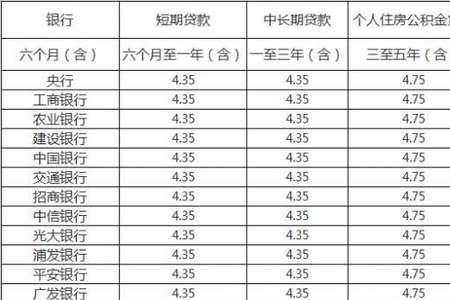 一分九的利息是多少