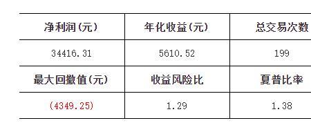 盈亏比率4什么意思