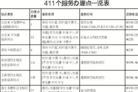 杭州公交卡挂失补办网点