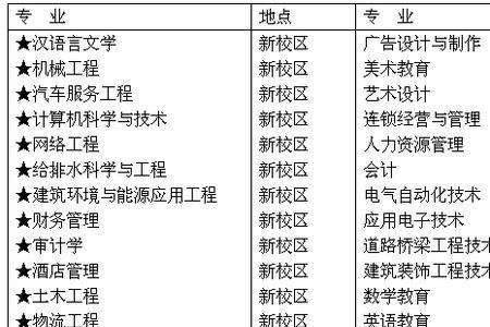 山西太原大学入学时间今年