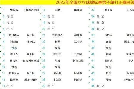 2022黄石全锦赛哪里可以观看