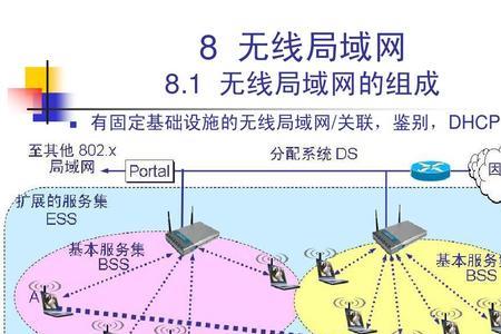 宽带内网是什么